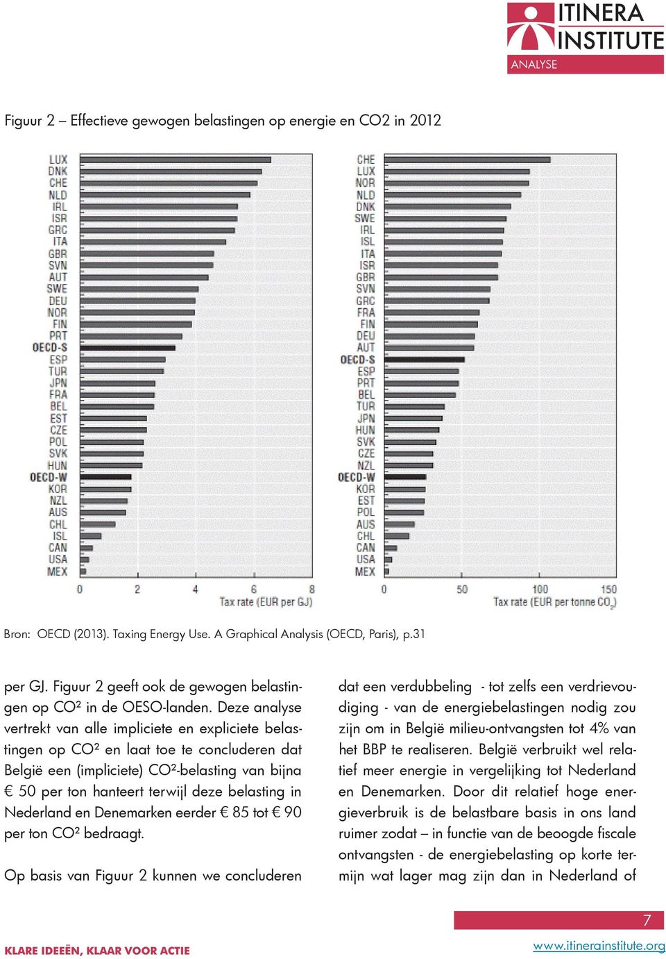 Deze analyse vertrekt van alle impliciete en expliciete belastingen op CO² en laat toe te concluderen dat België een (impliciete) CO²-belasting van bijna 50 per ton hanteert terwijl deze belasting in