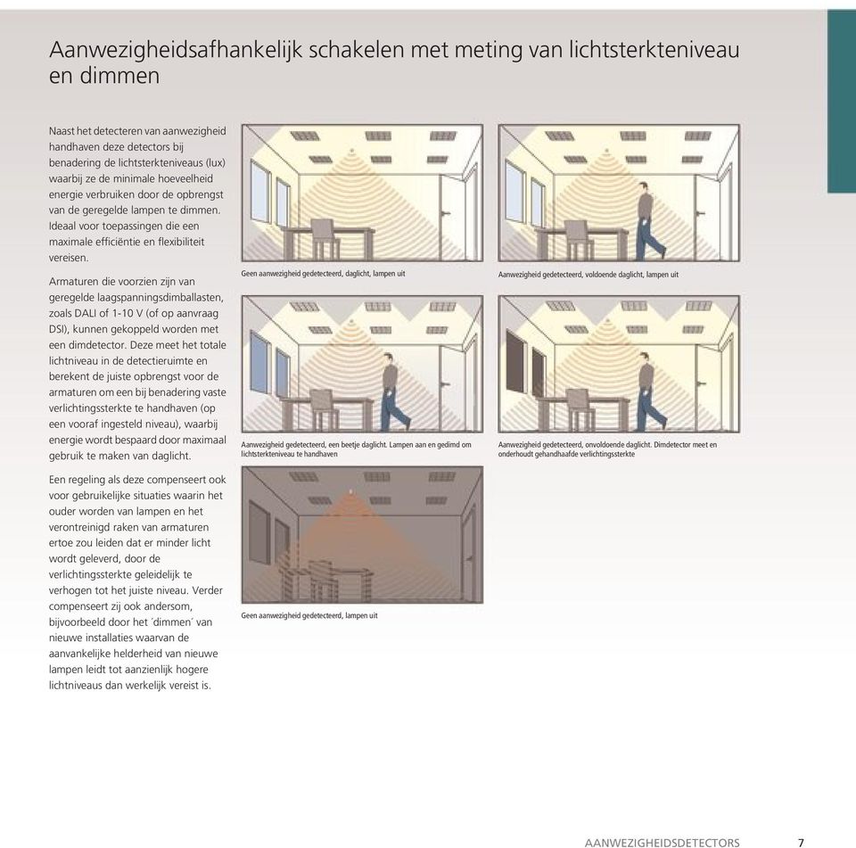 Armaturen die voorzien zijn van geregelde laagspanningsdimballasten, zoals DALI of 1-10 V (of op aanvraag DSI), kunnen gekoppeld worden met een dimdetector.