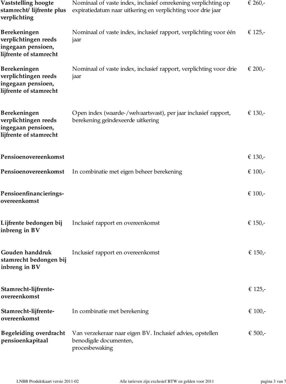 jaar Nominaal of vaste index, inclusief rapport, verplichting voor drie jaar 125,- 200,- Berekeningen verplichtingen reeds ingegaan pensioen, lijfrente of stamrecht Open index