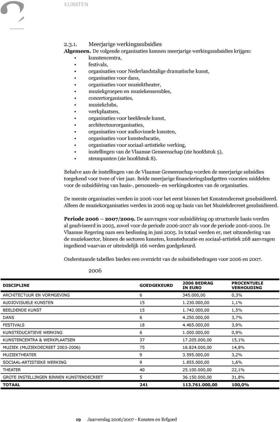 muziektheater, muziekgroepen en muziekensembles, concertorganisaties, muziekclubs, werkplaatsen, organisaties voor beeldende kunst, architectuurorganisaties, organisaties voor audiovisuele kunsten,