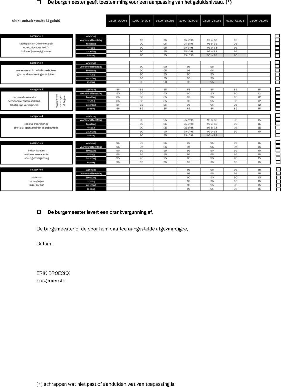 De burgemeester of de door hem daartoe aangestelde afgevaardigde, Datum: