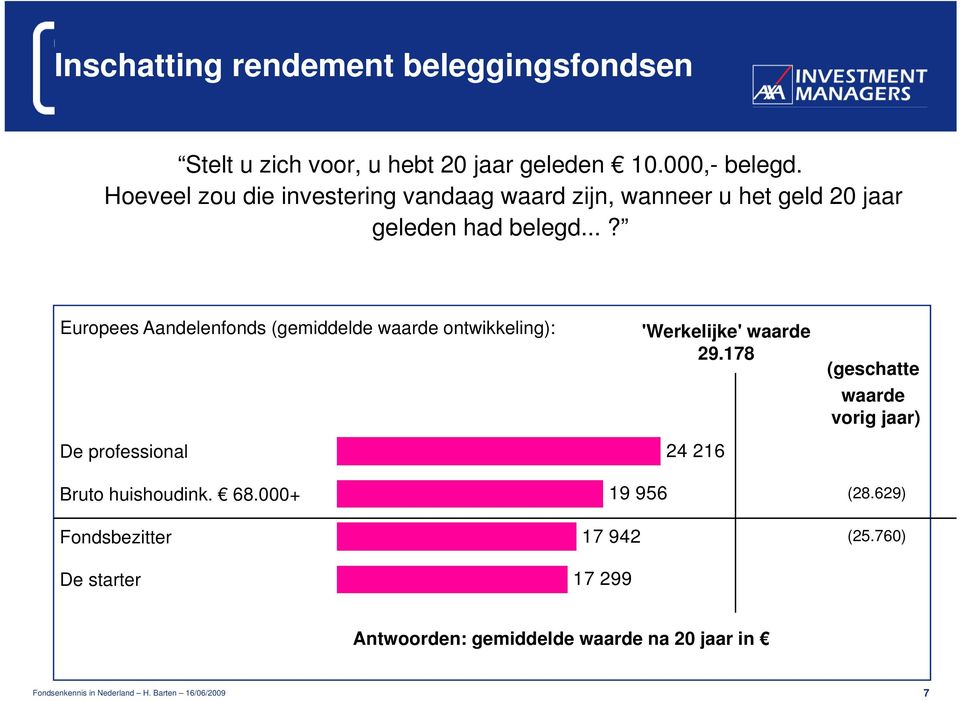 ..? Europees Aandelenfonds (gemiddelde waarde ontwikkeling): De professional Bruto huishoudink. 68.