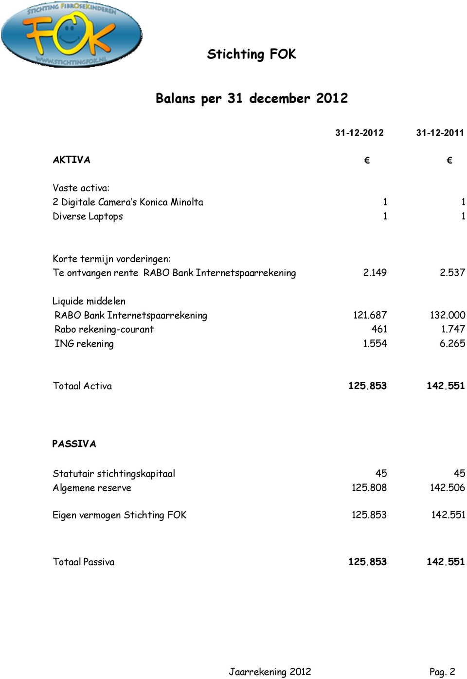 537 Liquide middelen RABO Bank Internetspaarrekening 121.687 132.000 Rabo rekening-courant 461 1.747 ING rekening 1.554 6.