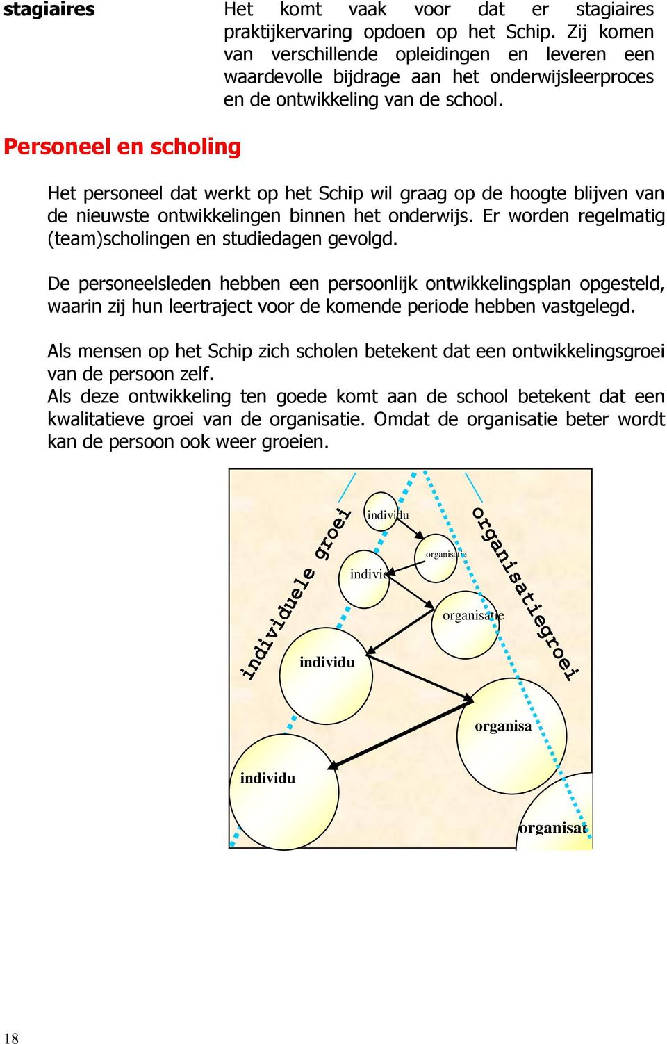 Personeel en scholing Het personeel dat werkt op het Schip wil graag op de hoogte blijven van de nieuwste ontwikkelingen binnen het onderwijs.