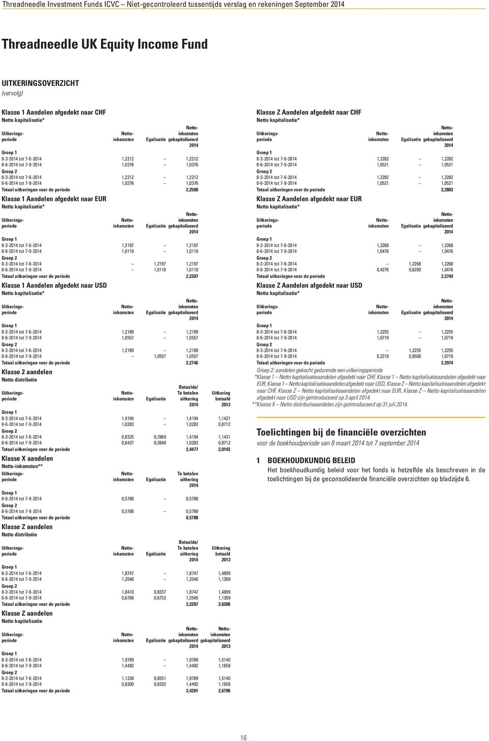 Klasse 1 Aandelen afgedekt naar EUR Netto kapitalisatie* Uitkeringsperiode Nettoinkomsten Egalisatie Nettoinkomsten gekapitaliseerd 2014 Groep 1 8-3-2014 tot 7-6-2014 1,2197 1,2197 8-6-2014 tot