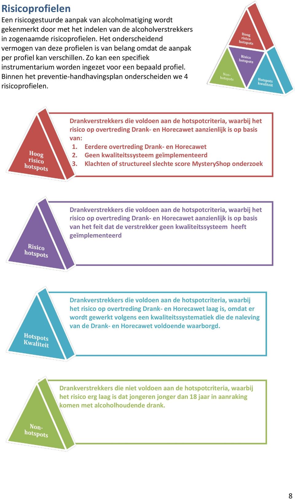 Binnen het preventie-handhavingsplan onderscheiden we 4 risicoprofielen.