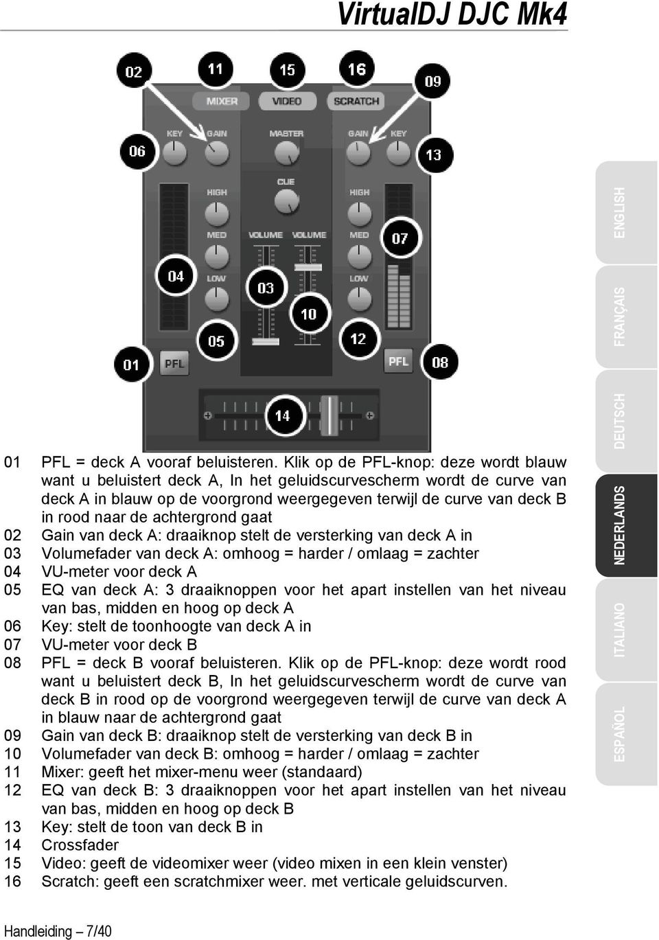 achtergrond gaat 02 Gain van deck A: draaiknop stelt de versterking van deck A in 03 Volumefader van deck A: omhoog = harder / omlaag = zachter 04 VU-meter voor deck A 05 EQ van deck A: 3