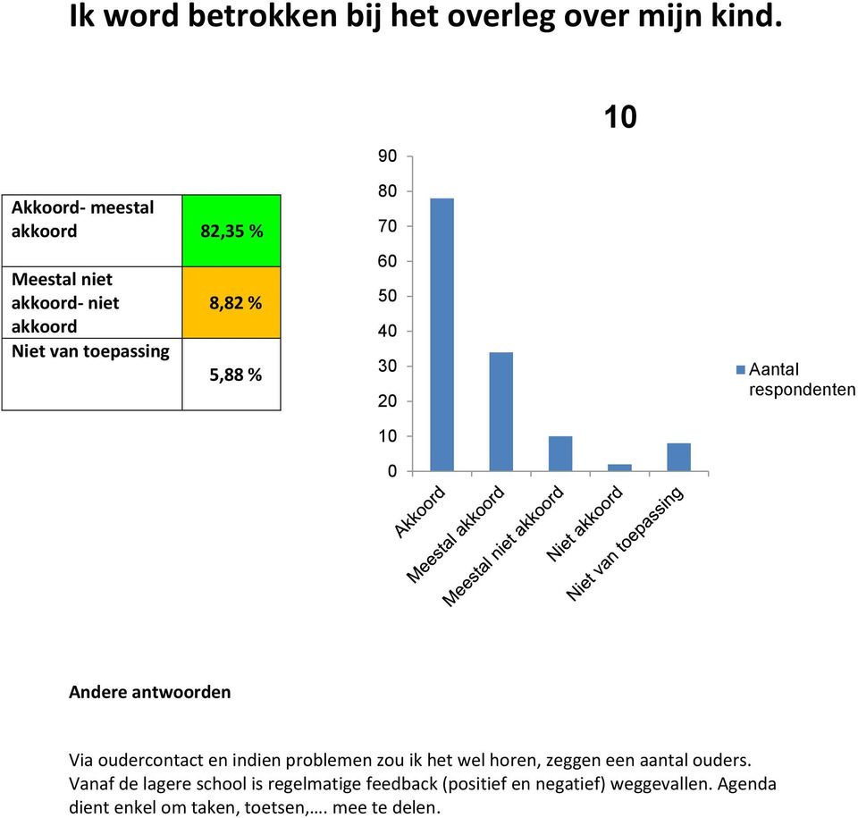 problemen zou ik het wel horen, zeggen een aantal ouders.