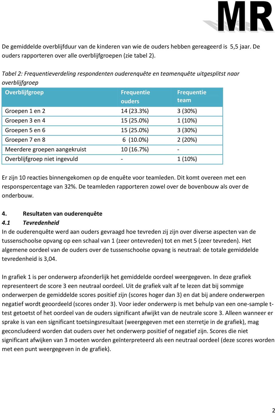 3%) 3 (30%) Groepen 3 en 4 15 (25.0%) 1 (10%) Groepen 5 en 6 15 (25.0%) 3 (30%) Groepen 7 en 8 6 (10.0%) 2 (20%) Meerdere groepen aangekruist 10 (16.