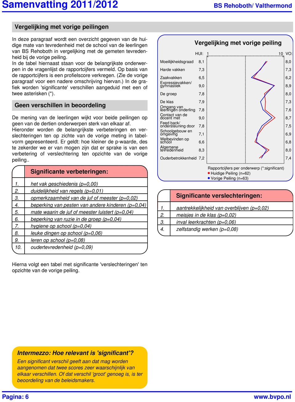 Op basis van de rapportcijfers is een profielscore verkregen. (Zie de vorige paragraaf voor een nadere omschrijving hiervan.