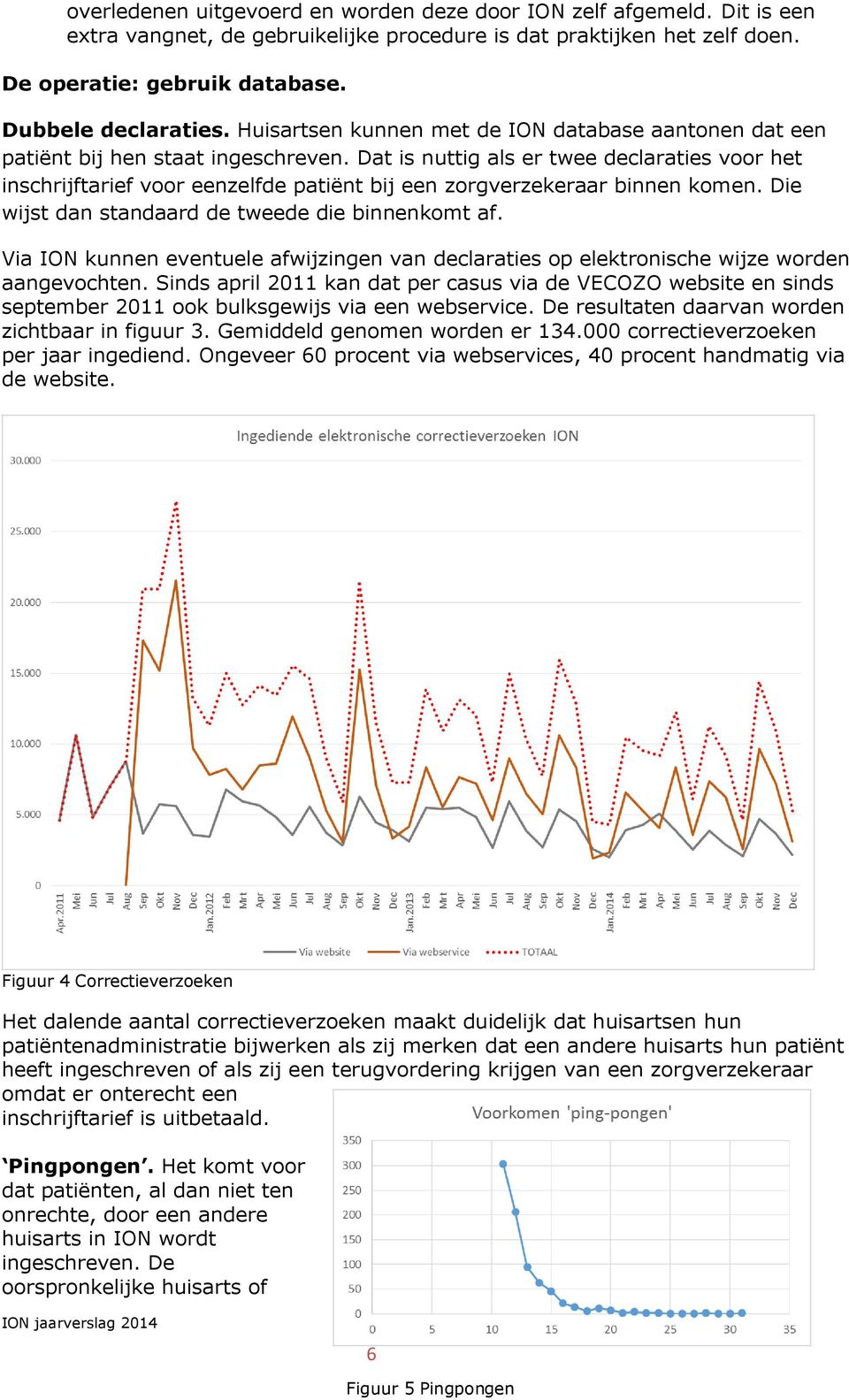 Dat is nuttig als er twee declaraties voor het inschrijftarief voor eenzelfde patiënt bij een zorgverzekeraar binnen komen. Die wijst dan standaard de tweede die binnenkomt af.