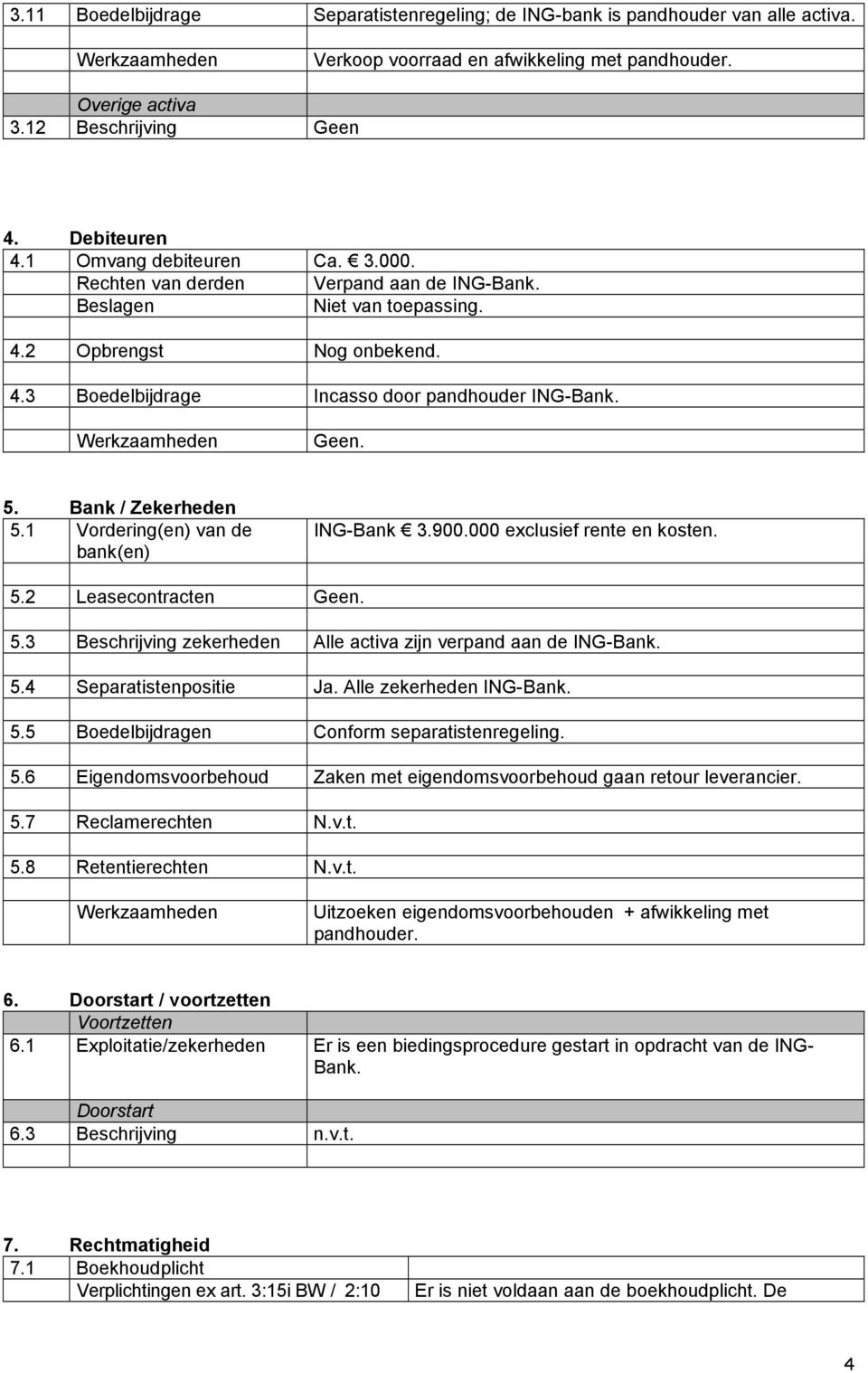 Bank / Zekerheden 5.1 Vordering(en) van de bank(en) ING-Bank 3.900.000 exclusief rente en kosten. 5.2 Leasecontracten Geen. 5.3 Beschrijving zekerheden Alle activa zijn verpand aan de ING-Bank. 5.4 Separatistenpositie Ja.