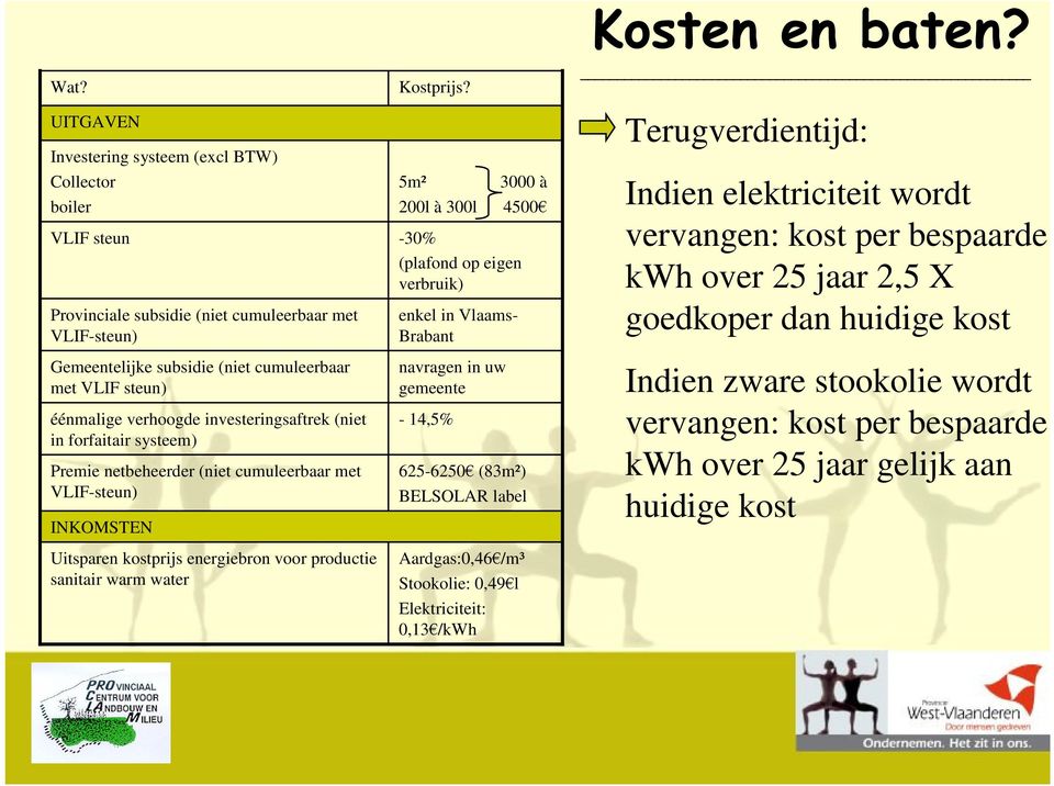 5m² 3000 à 200l à 300l 4500-30% (plafond op eigen verbruik) enkel in Vlaams- Brabant navragen in uw gemeente - 14,5% 625-6250 (83m²) BELSOLAR label Aardgas:0,46/m³ Stookolie: 0,49l Elektriciteit: