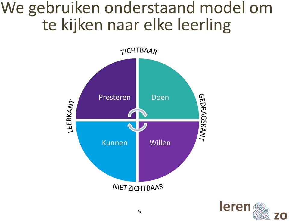 kijken naar elke