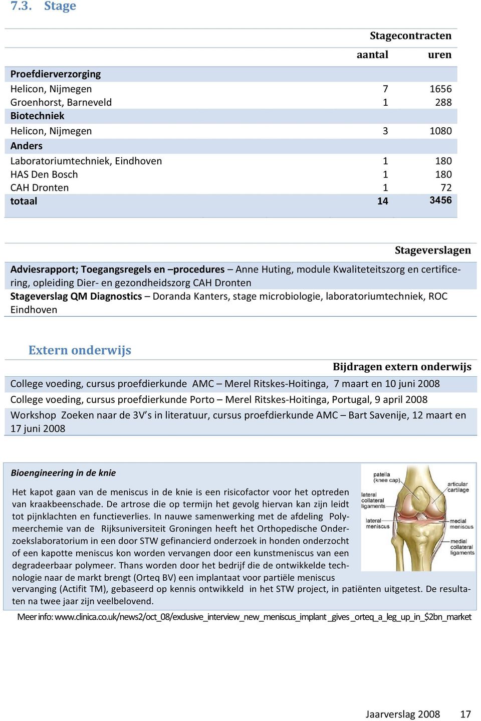 StageverslagQMDiagnostics DorandaKanters,stagemicrobiologie,laboratoriumtechniek,ROC Eindhoven Externonderwijs Bijdragenexternonderwijs Collegevoeding,cursusproefdierkundeAMC