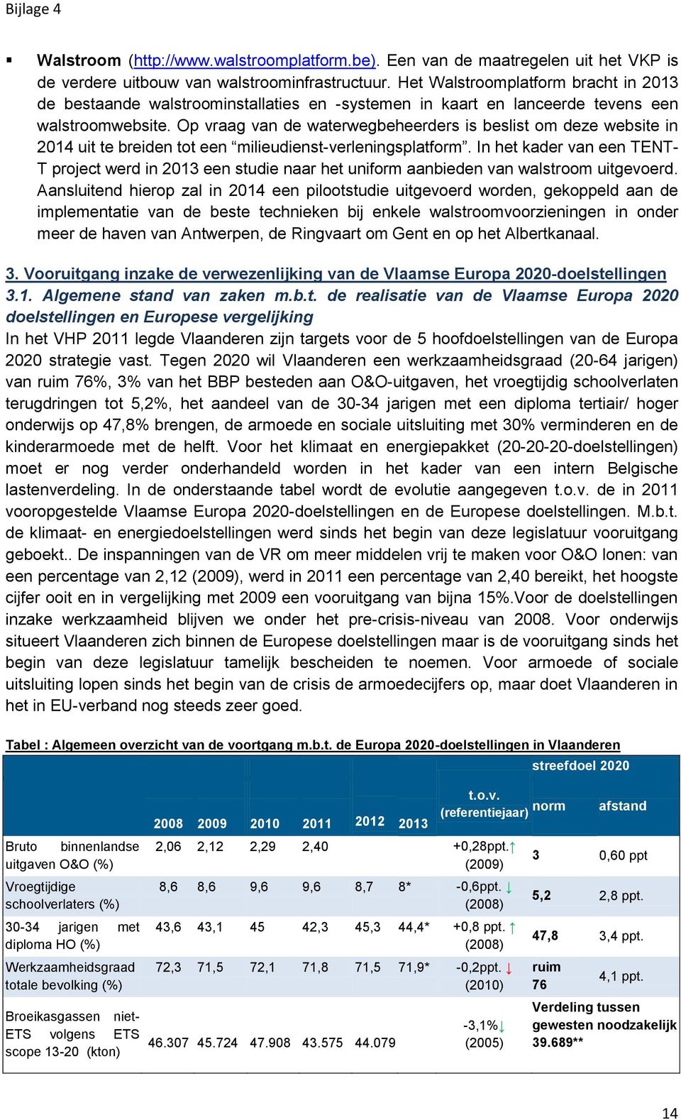 Op vraag van de waterwegbeheerders is beslist om deze website in 2014 uit te breiden tot een milieudienst-verleningsplatform.