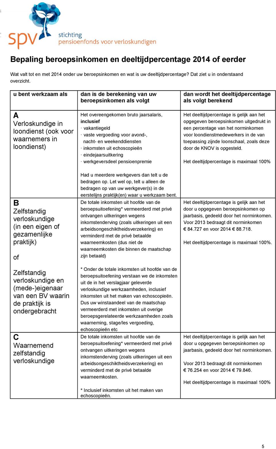 vaste vergoeding voor avond-, nacht- en weekenddiensten inkomsten uit echoscopieën eindejaarsuitkering werkgeversdeel pensioenpremie dan wordt het deeltijdpercentage als volgt berekend opgegeven