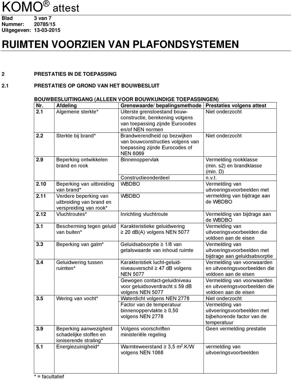 1 Algemene sterkte* Uiterste grenstoestand bouwconstructie, Niet onderzocht berekening volgens van toepassing zijnde Eurocodes en/of NEN normen 2.