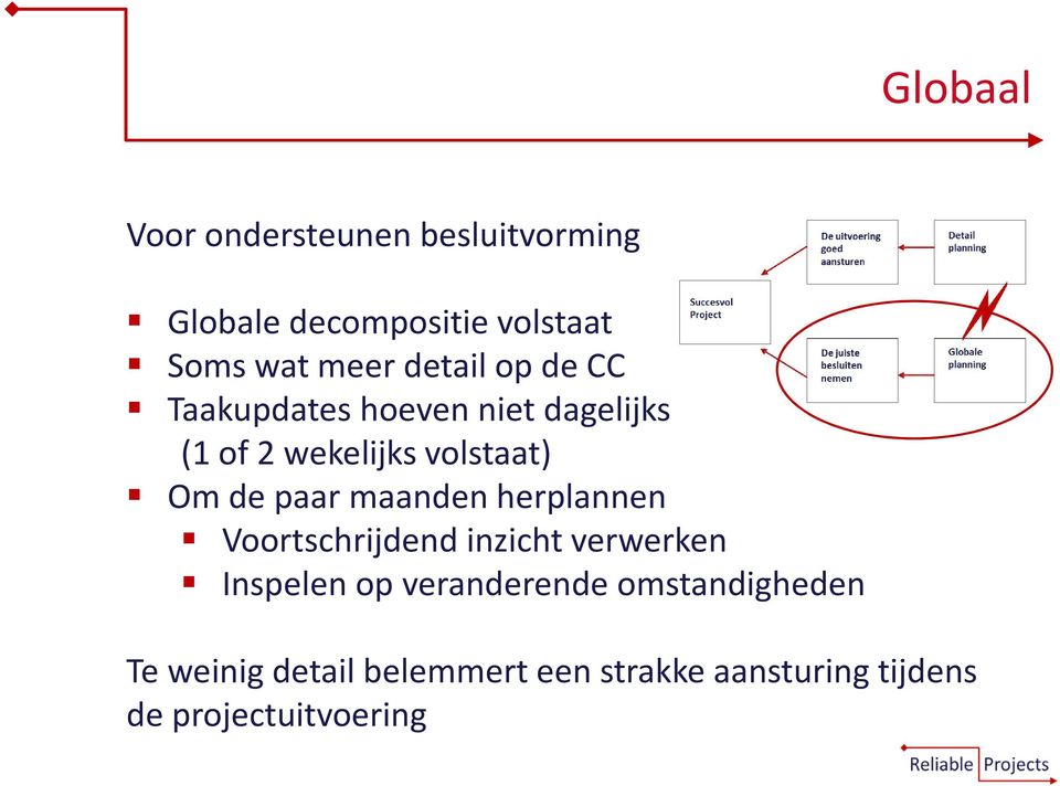 paar maanden herplannen Voortschrijdend inzicht verwerken Inspelen op veranderende