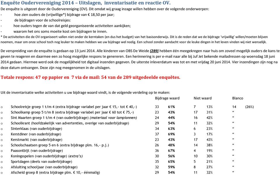 dat geld georganiseerde activiteiten aankijken; - waarom het ons soms moeite kost om bijdragen te innen.