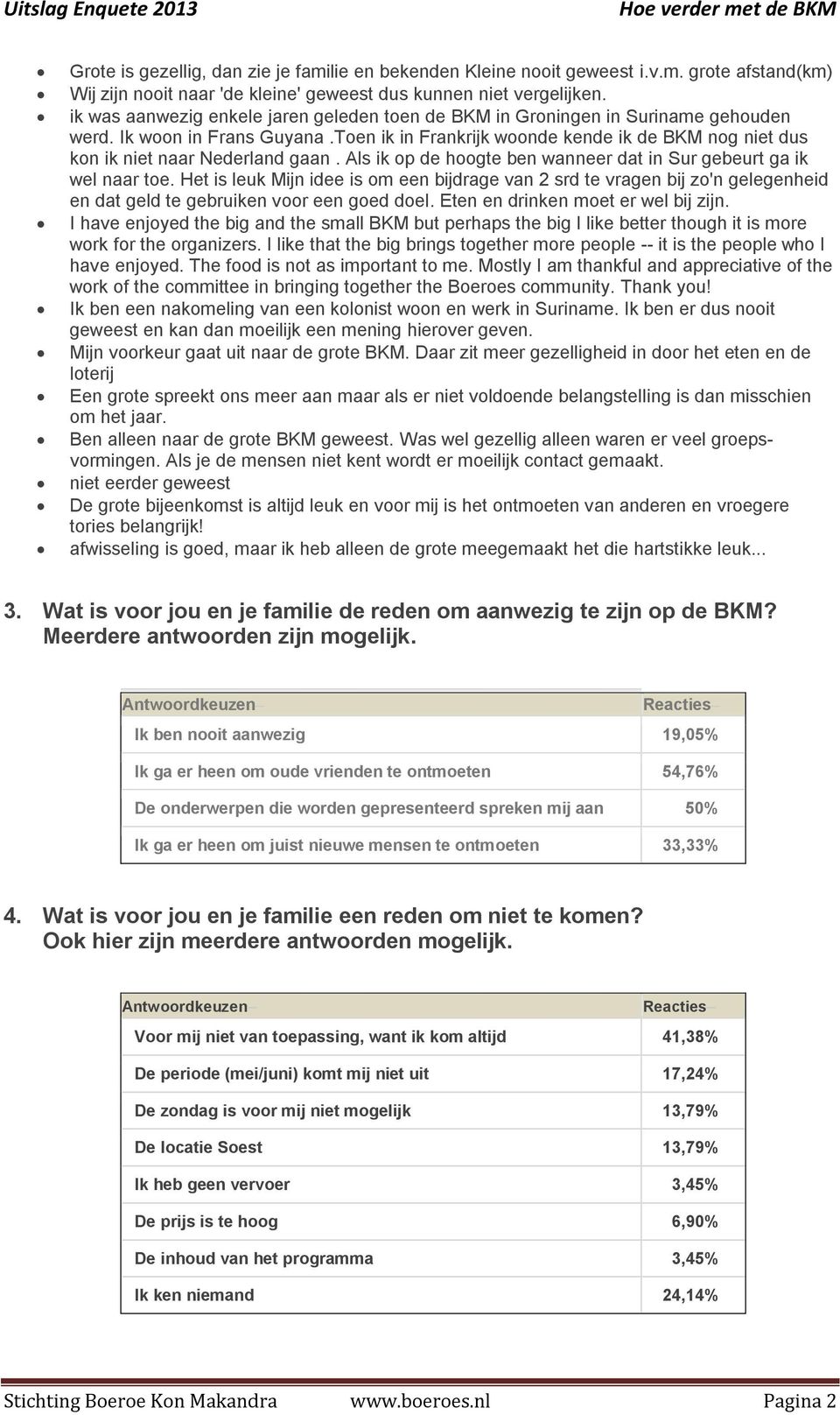 Toen ik in Frankrijk woonde kende ik de BKM nog niet dus kon ik niet naar Nederland gaan. Als ik op de hoogte ben wanneer dat in Sur gebeurt ga ik wel naar toe.