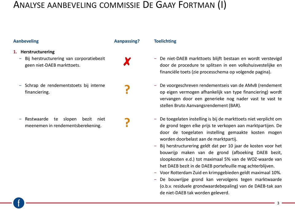 ?? De niet-daeb markttoets blijft bestaan en wordt verstevigd door de procedure te splitsen in een volkshuisvestelijke en financiële toets (zie processchema op volgende pagina).