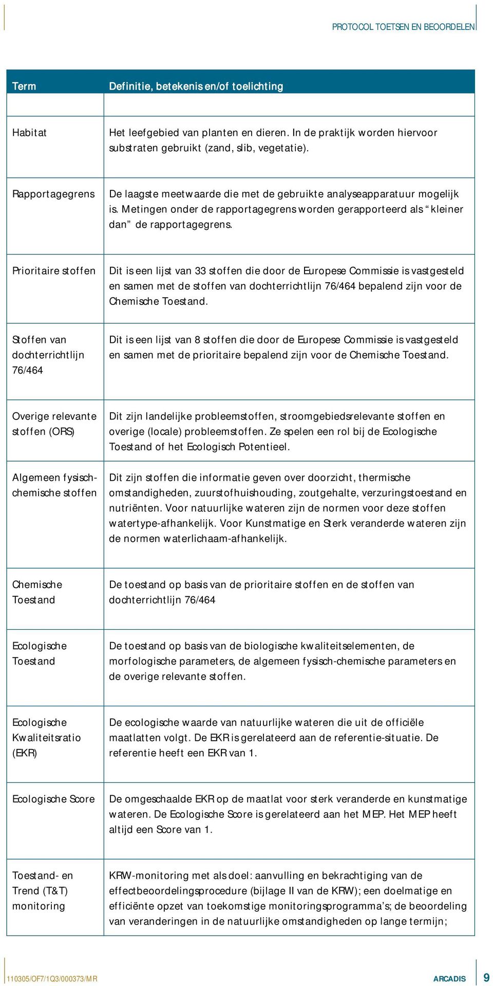 Prioritaire stoffen Dit is een lijst van 33 stoffen die door de Europese Commissie is vastgesteld en samen met de stoffen van dochterrichtlijn 76/464 bepalend zijn voor de Chemische Toestand.