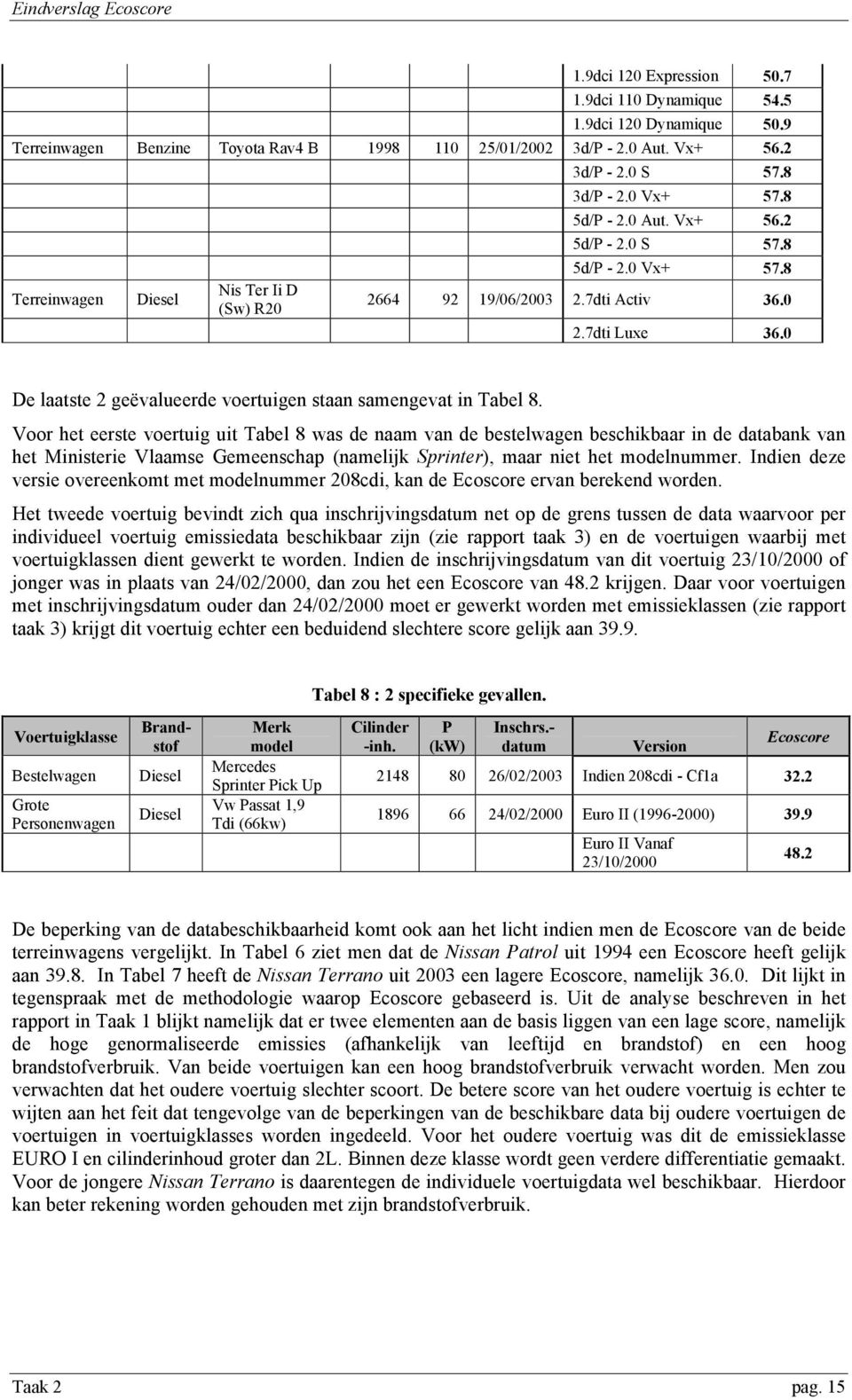 0 De laatste 2 geëvalueerde voertuigen staan samengevat in Tabel 8.