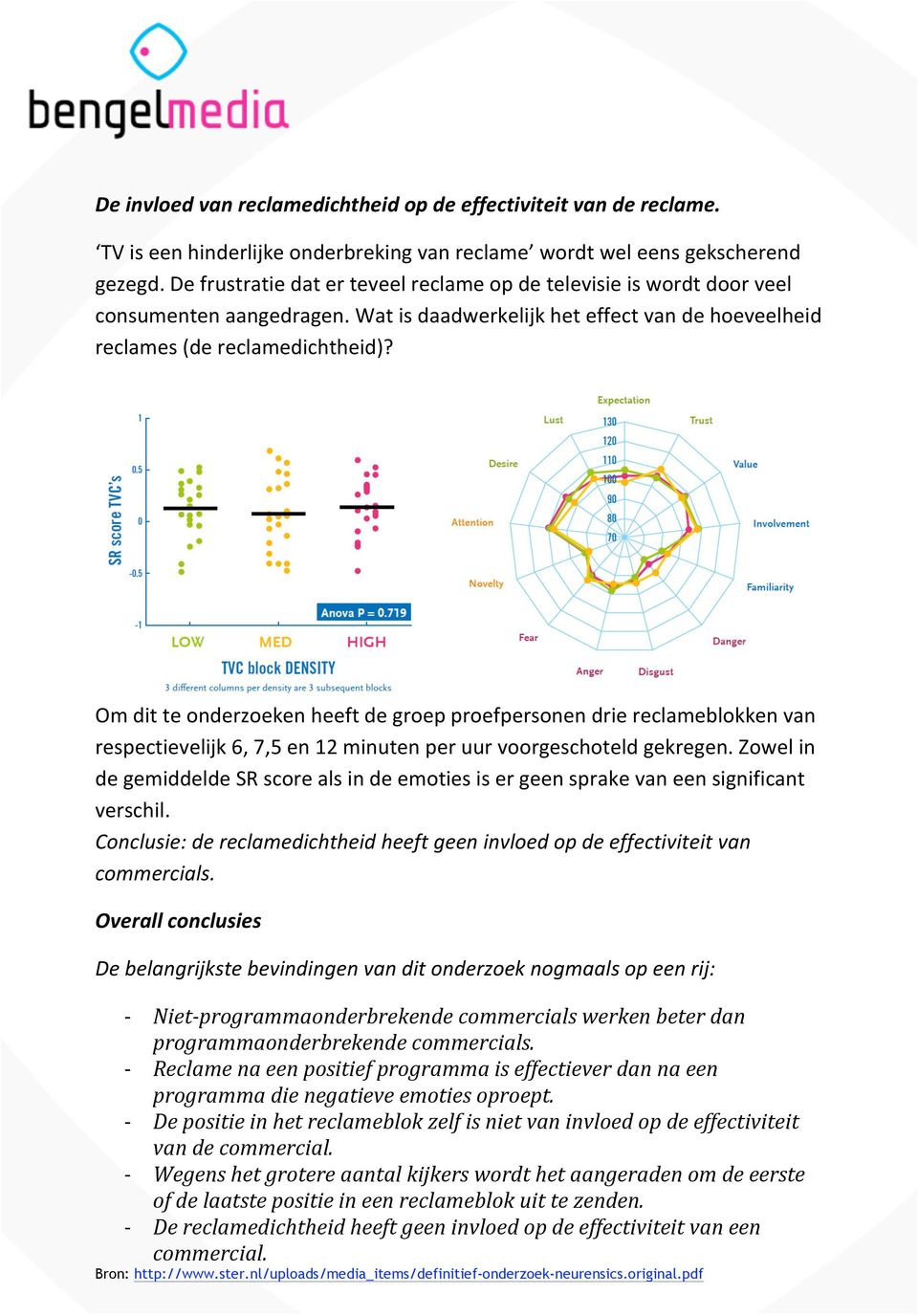 Omditteonderzoekenheeftdegroepproefpersonendriereclameblokkenvan respectievelijk6,7,5en12minutenperuurvoorgeschoteldgekregen.