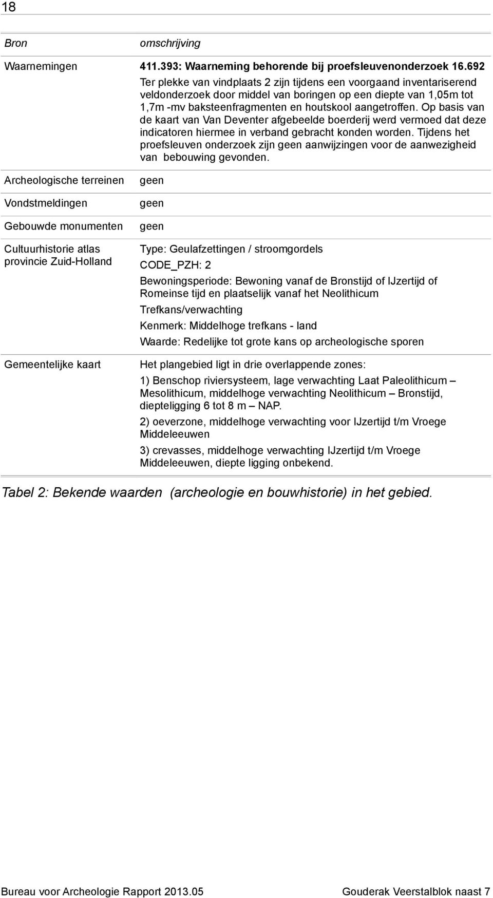 Op basis van de kaart van Van Deventer afgebeelde boerderij werd vermoed dat deze indicatoren hiermee in verband gebracht konden worden.