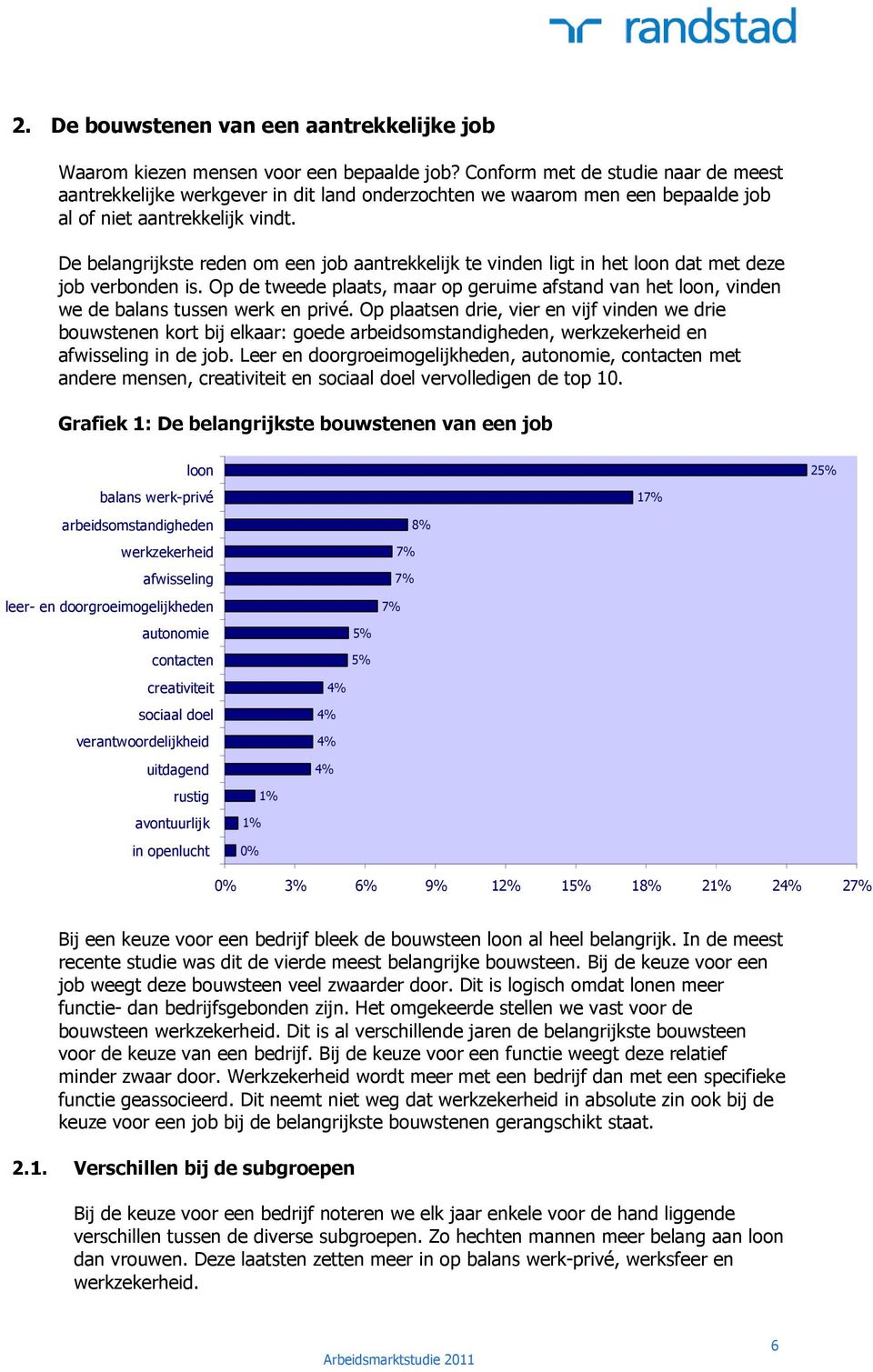 De belangrijkste reden om een job aantrekkelijk te vinden ligt in het loon dat met deze job verbonden is.