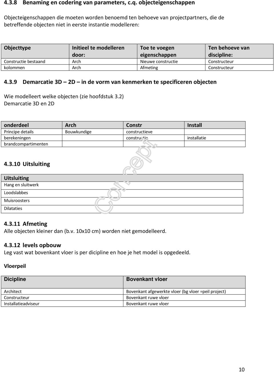 Toe te voegen eigenschappen Ten behoeve van discipline: Constructie bestaand Arch Nieuwe constructie Constructeur kolommen Arch Afmeting Constructeur 4.3.