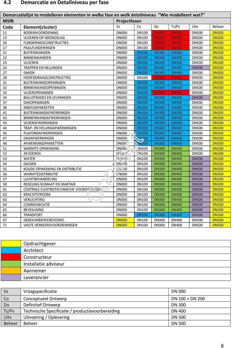 FUNDERINGSCONSTRUCTIES DN000 DN100 DN300 DN400 DN500 DN500 17 PAALFUNDERINGEN DN000 DN100 DN300 DN400 DN500 DN500 21 BUITENWANDEN DN000 DN200 DN300 DN400 DN500 DN500 22 BINNENWANDEN DN000 DN200 DN300