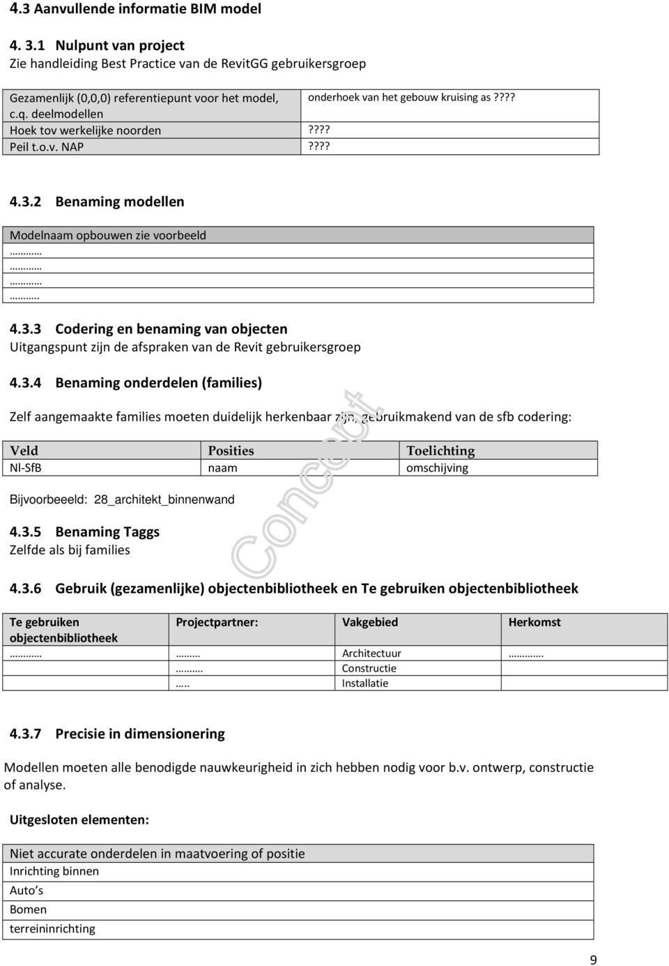 deelmodellen Hoek tov werkelike noorden???? Peil t.o.v. NAP???? 4.3.2 Benaming modellen Modelnaam opbouwen zie voorbeeld. 4.3.3 Codering en benaming van obecten Uitgangspunt zin de afspraken van de Revit gebruikersgroep 4.