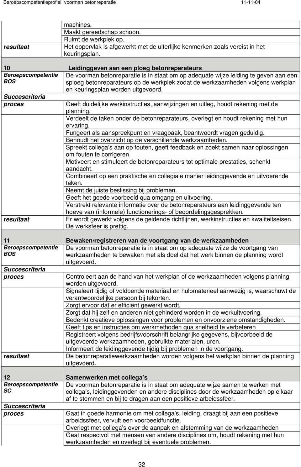 volgens werkplan en keuringsplan worden uitgevoerd. Geeft duidelijke werkinstructies, aanwijzingen en uitleg, houdt rekening met de planning.