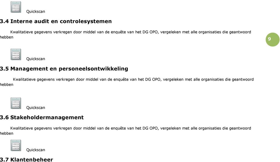 organisaties die geantwoord hebben 9 5 Management en personeelsontwikkeling Kwalitatieve gegevens verkregen door middel van de enquête van