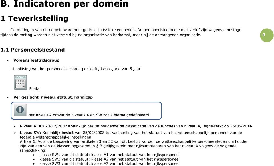 1 Personeelsbestand Volgens leeftijdsgroup Uitsplitsing van het personeelsbestand per leeftijdscategorie van 5 jaar Pdata Per geslacht, niveau, statuut, handicap Het niveau A omvat de niveaus A en SW