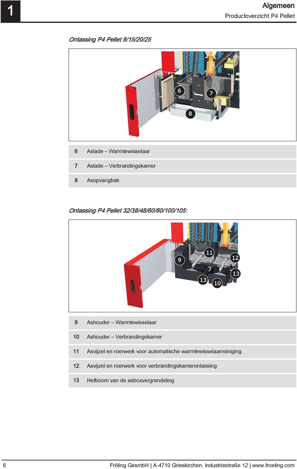 Verbrandingskamer 11 Asvijzel en roerwerk voor automatische warmtewisselaarreiniging 12 Asvijzel en roerwerk voor