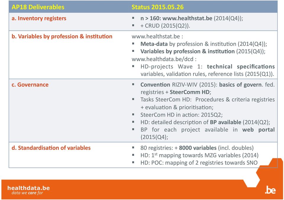 registries + SteerComm HD; Tasks SteerCom HD: Procedures & criteria registries + evaluabon & prioribsabon; SteerCom HD in acbon: 2015Q2; HD: detailed descripbon of BP available (2014(Q2); BP for each