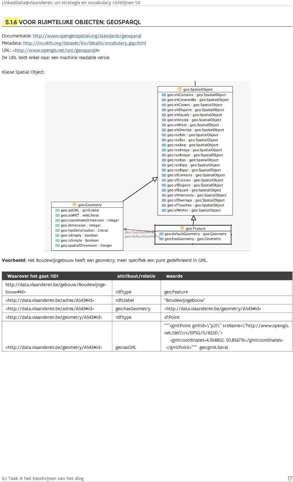 http://data.vlaanderen.be/gebouw/boudewijngebouw#id> rdf:type geo:feature <http://data.vlaanderen.be/adres/a543#id> rdfs:label Boudewijngebouw <http://data.vlaanderen.be/adres/a543#id> geo:hasgeometry <http://data.