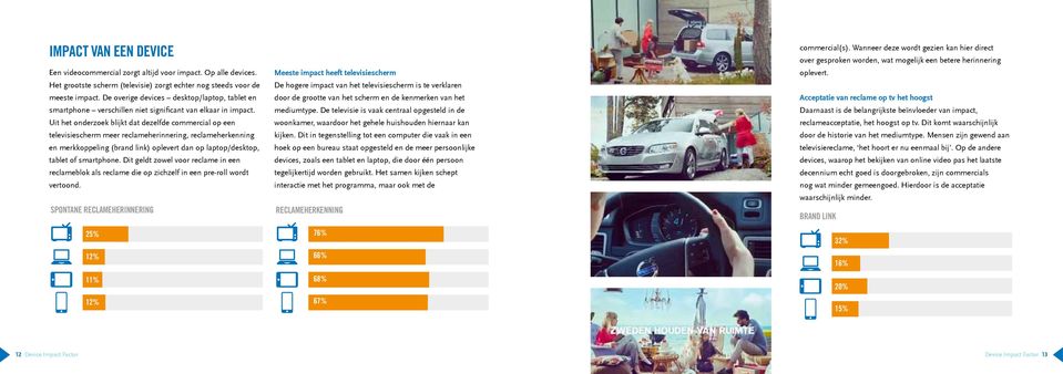 Uit het onderzoek blijkt dat dezelfde commercial op een televisiescherm meer reclameherinnering, reclameherkenning en merkkoppeling (brand link) oplevert dan op laptop/desktop, tablet of smartphone.