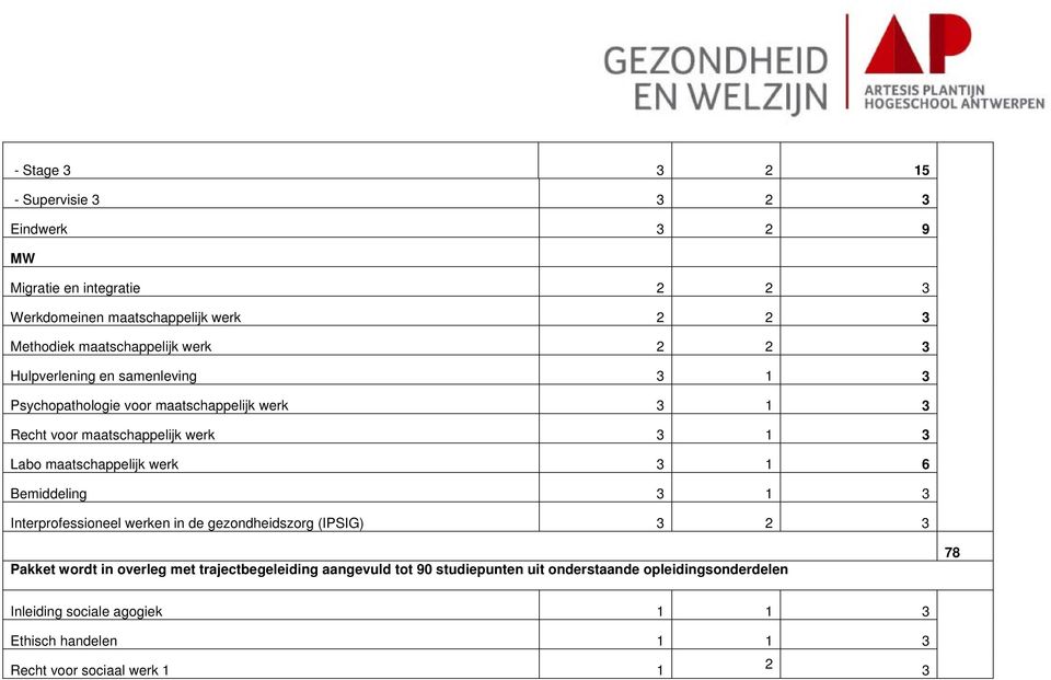 werk 1 6 Bemiddeling 1 Interprofessioneel werken in de gezondheidszorg (IPSIG) Pakket wordt in overleg met trajectbegeleiding