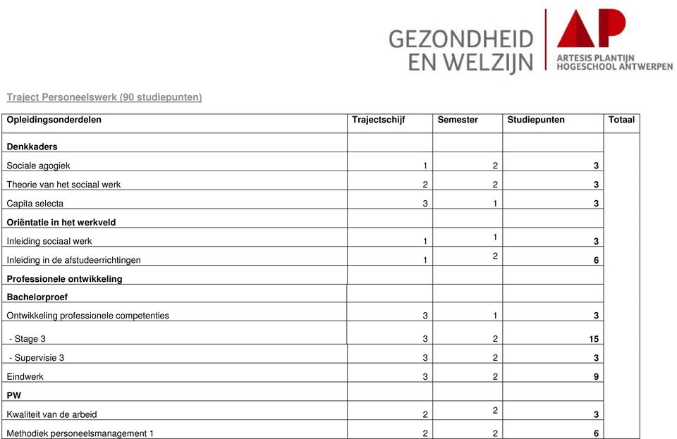 sociaal werk 1 Inleiding in de afstudeerrichtingen 1 Professionele ontwikkeling Bachelorproef 1 6 Ontwikkeling