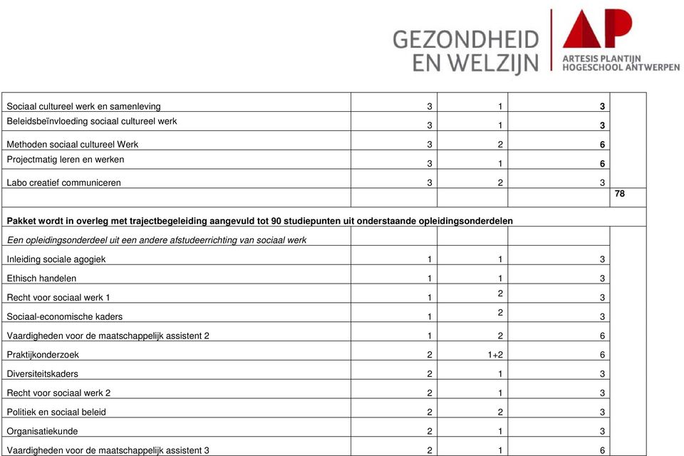 sociale agogiek 1 1 Ethisch handelen 1 1 Recht voor sociaal werk 1 1 Sociaal-economische kaders 1 Vaardigheden voor de maatschappelijk assistent 1 6