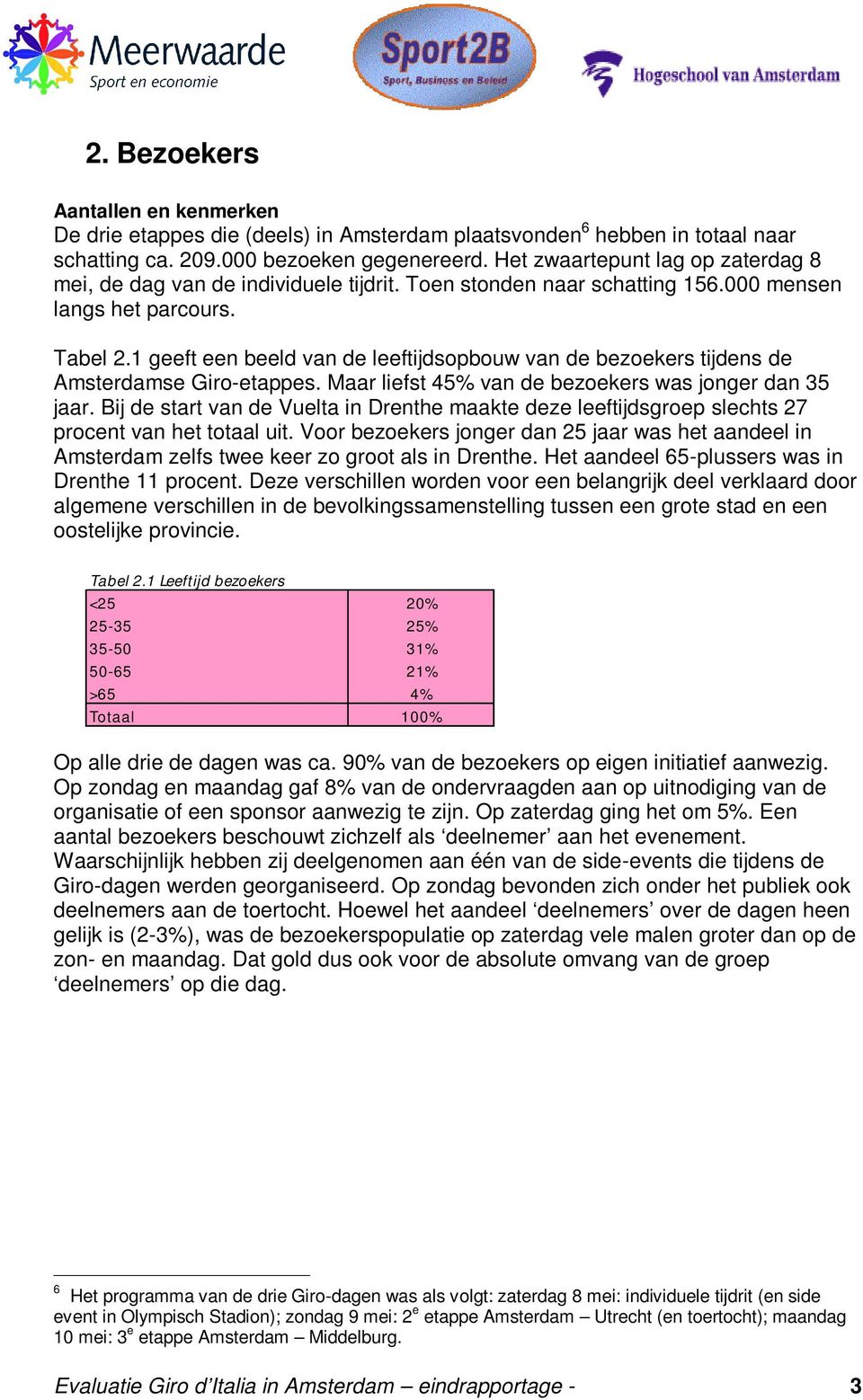 1 geeft een beeld van de leeftijdsopbouw van de bezoekers tijdens de Amsterdamse Giro-etappes. Maar liefst 45% van de bezoekers was jonger dan 35 jaar.