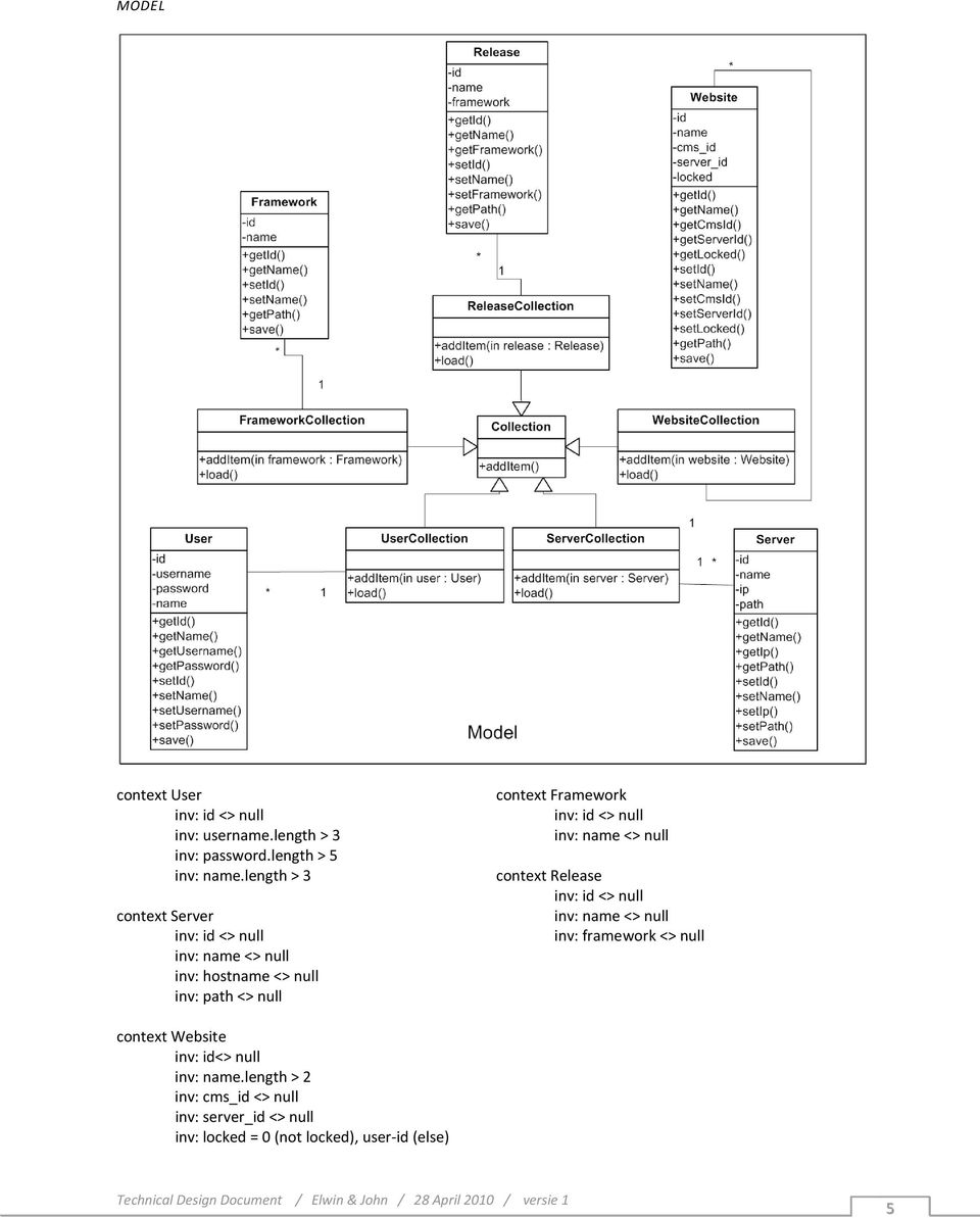 Framework inv: id <> null inv: name <> null context Release inv: id <> null inv: name <> null inv: framework <>