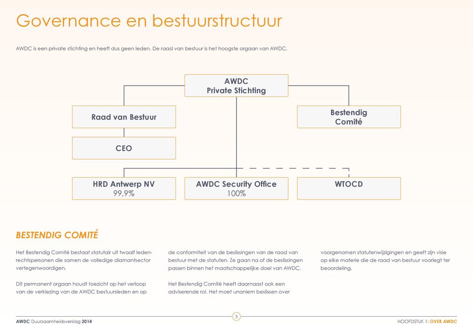 ledenrechtspersonen die samen de volledige diamantsector vertegenwoordigen. de conformiteit van de beslissingen van de raad van bestuur met de statuten.