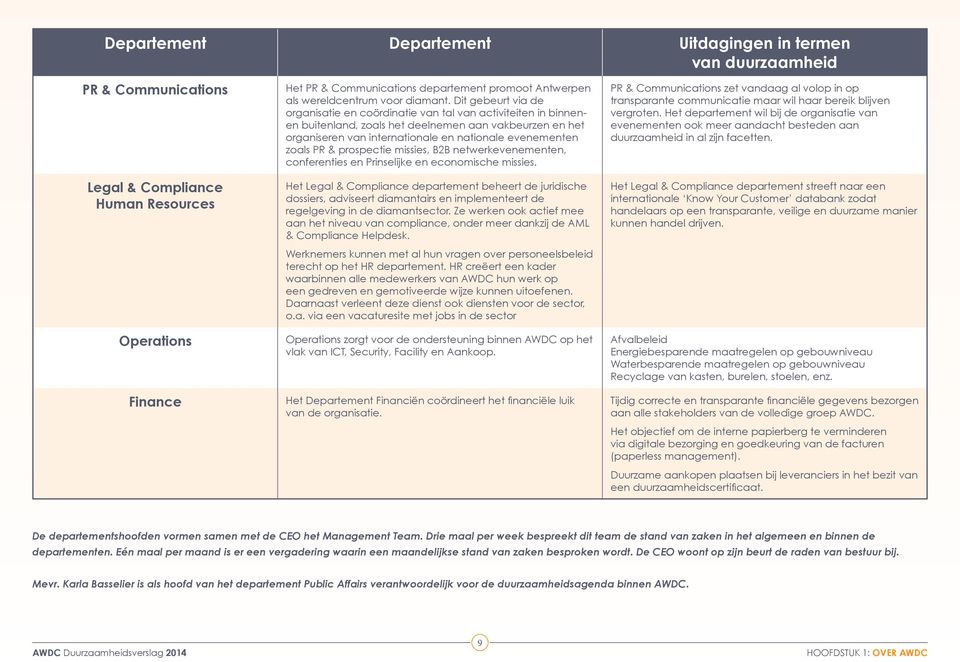 Dit gebeurt via de organisatie en coördinatie van tal van activiteiten in binnenen buitenland, zoals het deelnemen aan vakbeurzen en het organiseren van internationale en nationale evenementen zoals