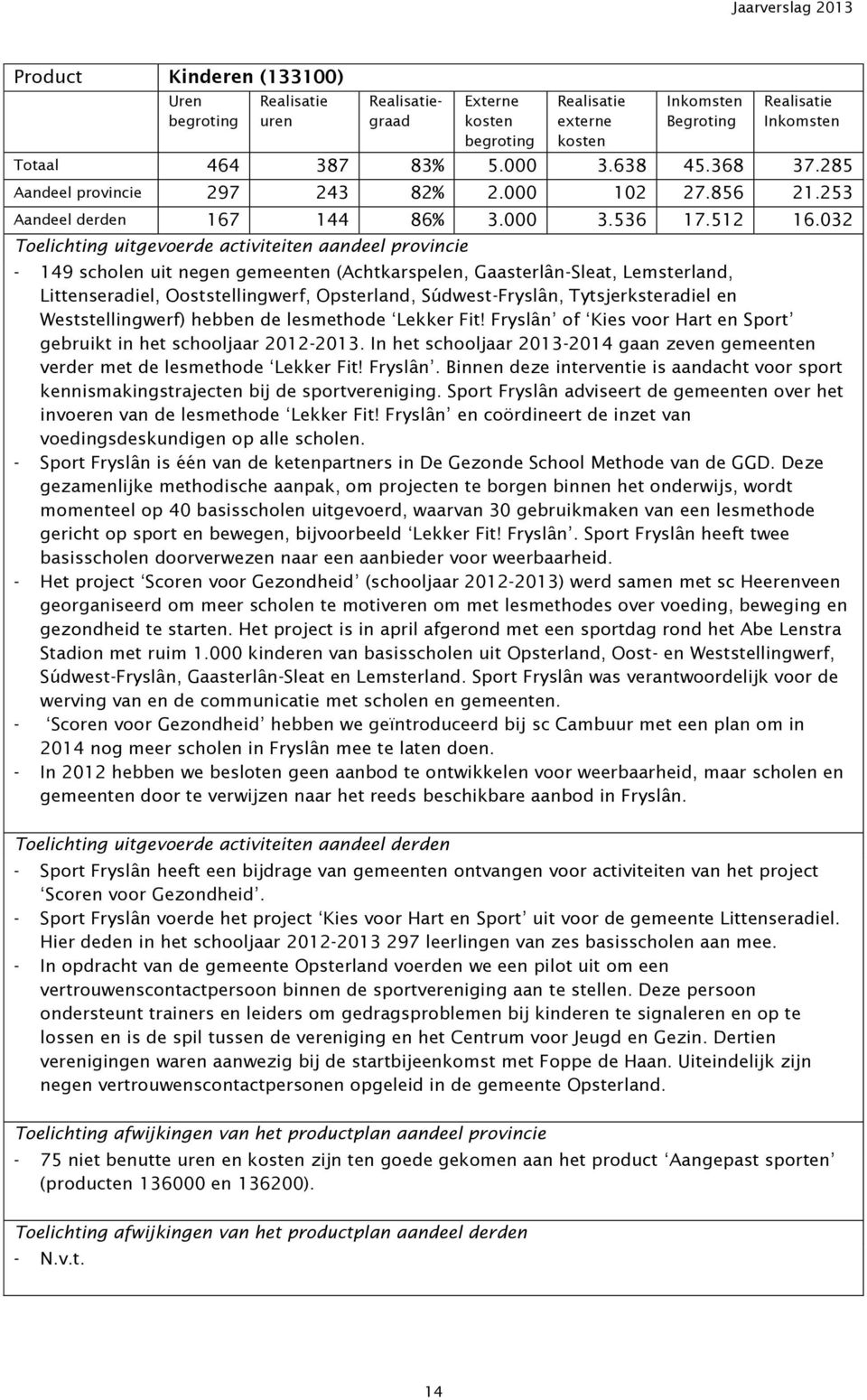 lesmethode Lekker Fit! Fryslân of Kies voor Hart en Sport gebruikt in het schooljaar 2012-2013. In het schooljaar 2013-2014 gaan zeven gemeenten verder met de lesmethode Lekker Fit! Fryslân. Binnen deze interventie is aandacht voor sport kennismakingstrajecten bij de sportvereniging.