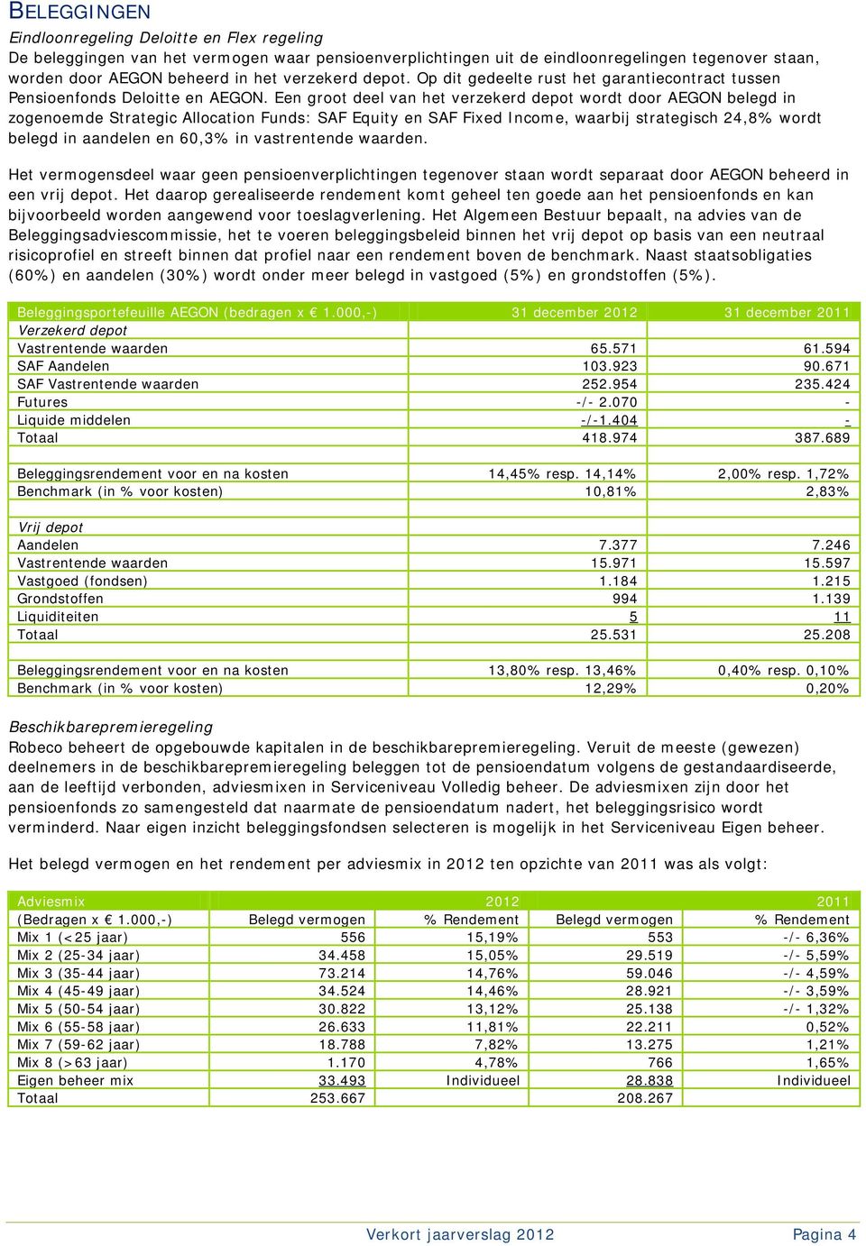 Een groot deel van het verzekerd depot wordt door AEGON belegd in zogenoemde Strategic Allocation Funds: SAF Equity en SAF Fixed Income, waarbij strategisch 24,8% wordt belegd in aandelen en 60,3% in